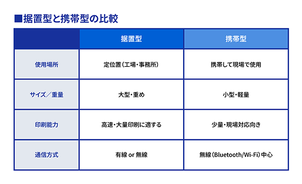 据置型とモバイル型の比較