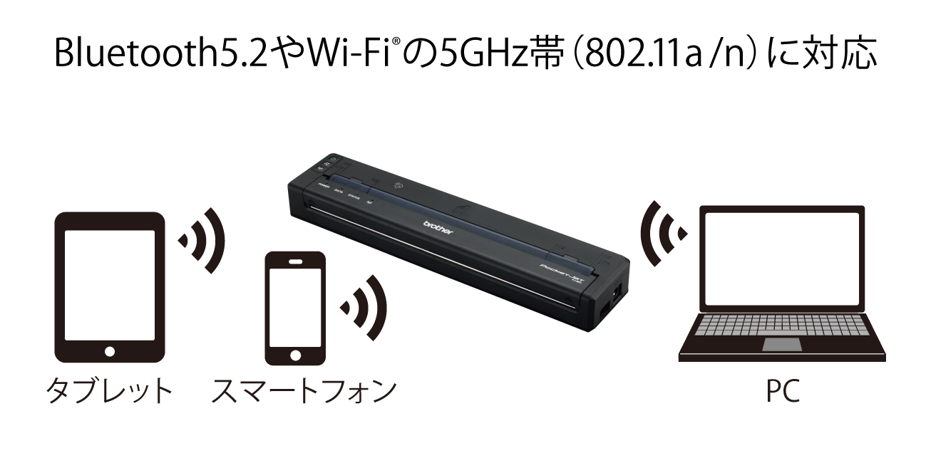 モバイルプリンター「PJ-883」インターフェイス