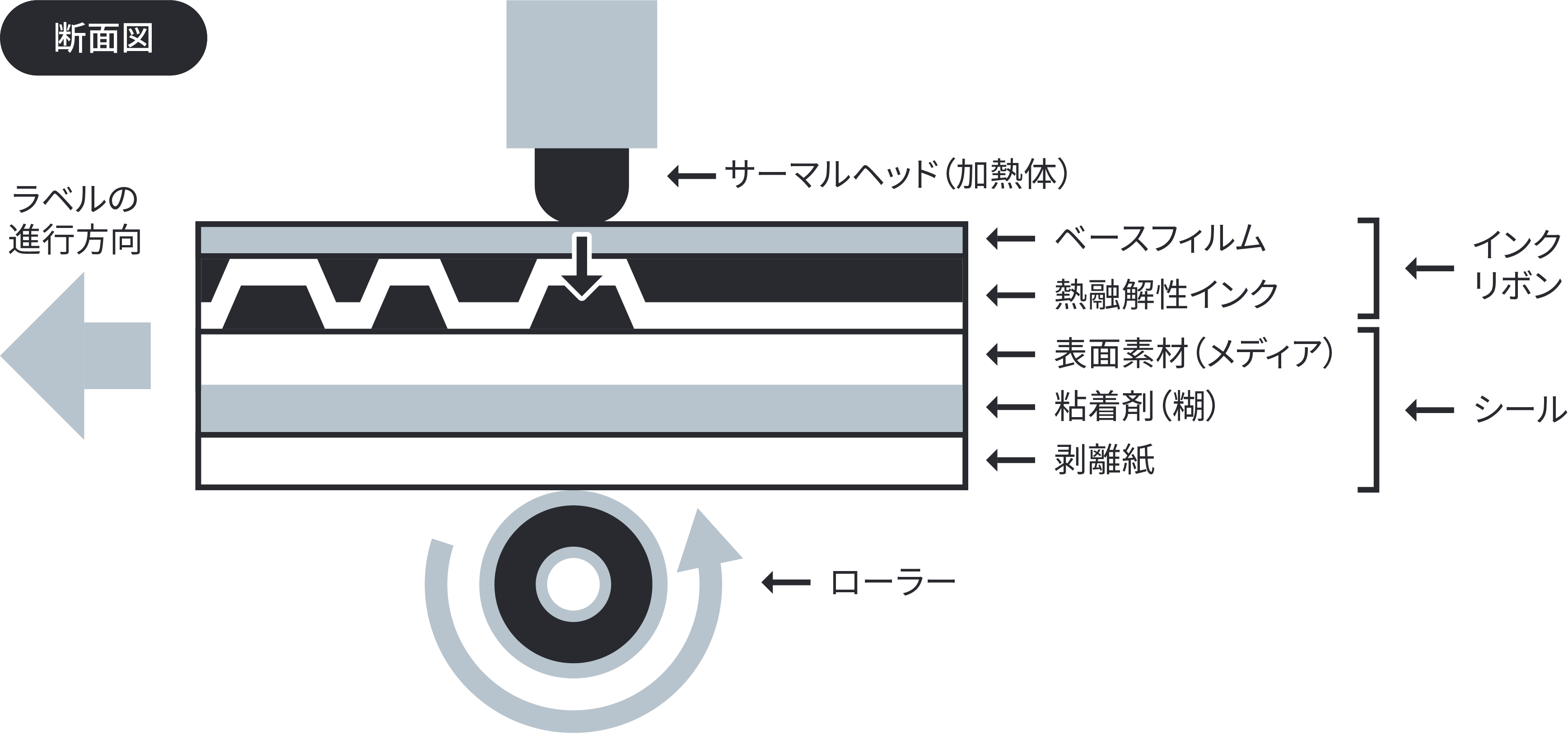 全国無料低価 ブラザー TR-W110600 熱転写用インクリボン・ワックスタイプ/ 幅110mm×長さ600m/ 10巻入り/ 外径81mm/  紙管サイ… PLUS YU 通販 PayPayモール