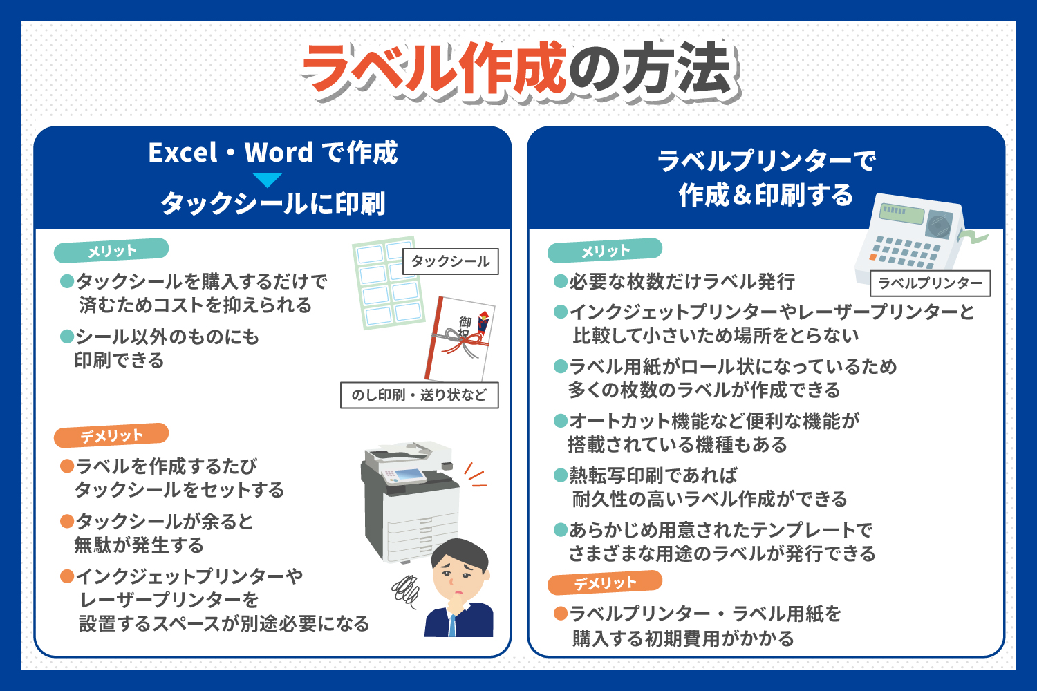 ラベル作成の方法