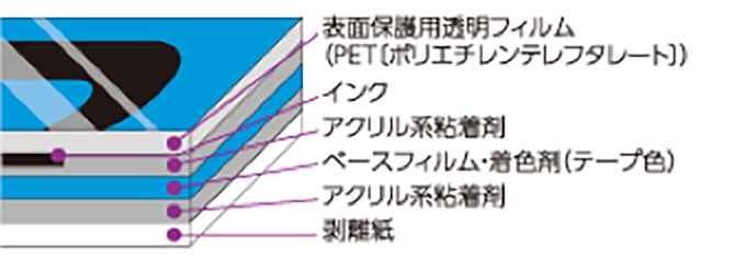 図1