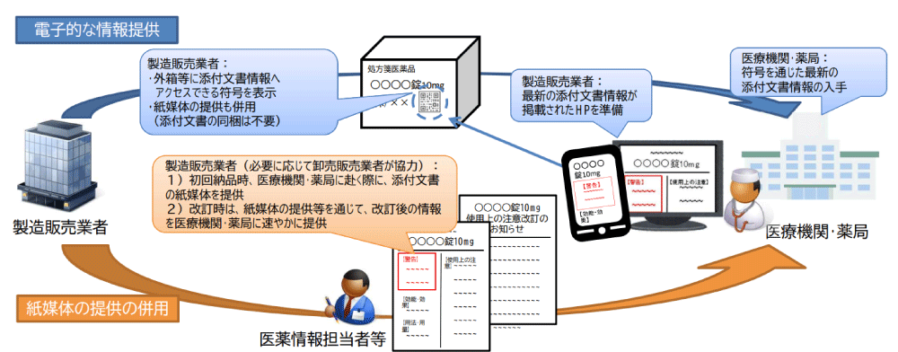 イメージ図