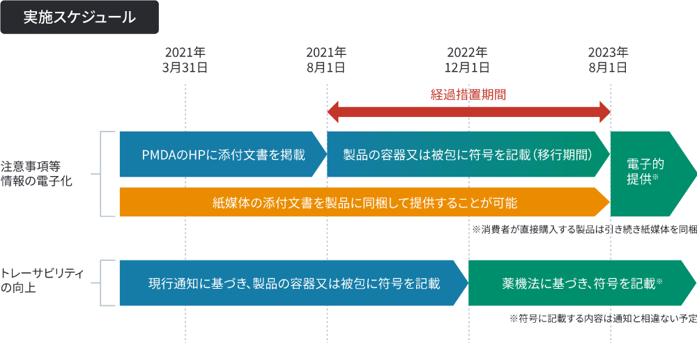 イメージ図