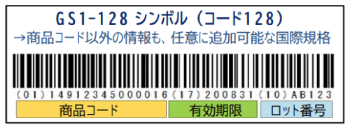 GS1-128コードのイメージ図