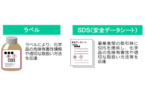 SDS（安全データシート）をQRコード付ラベルで提供する方法