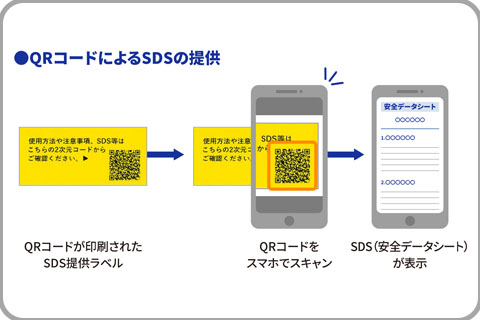 ③	スマホなどでQRコードをスキャンすると、画面にSDSが表示されます。