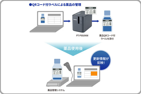 薬品管理をQRコード付ラベルで行う方法