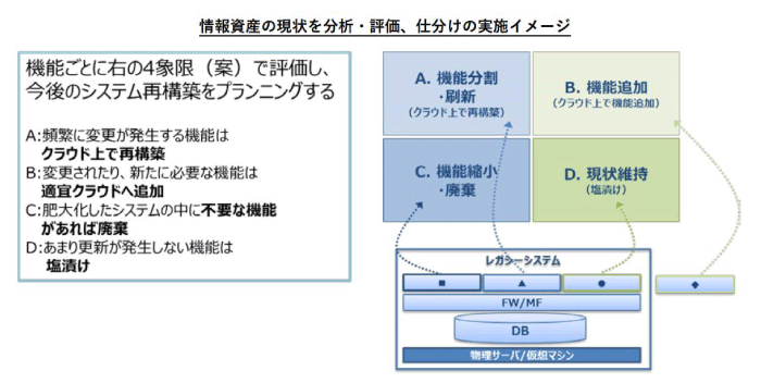 「2025年の崖」廃棄することの重要性イメージ図