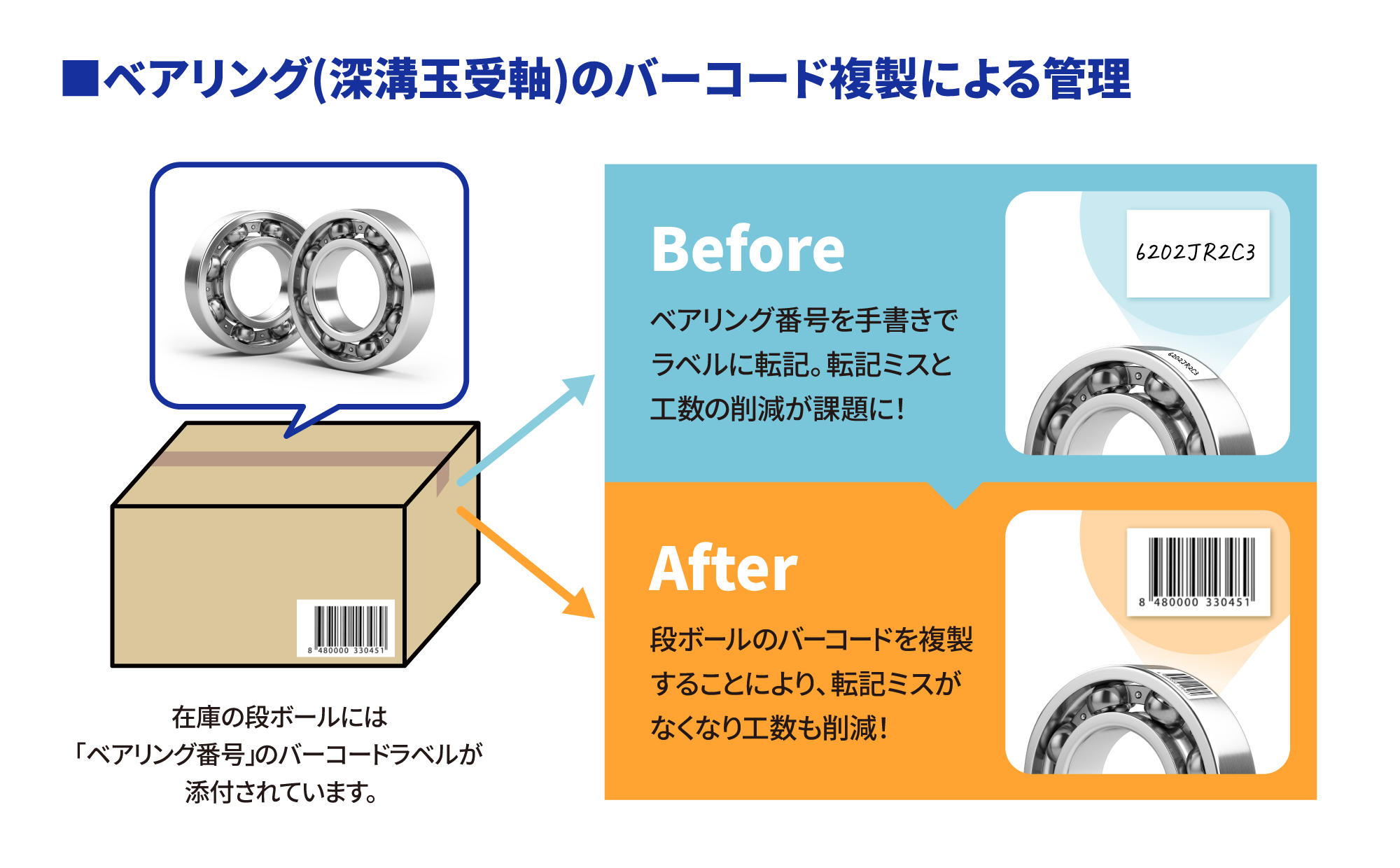 軸受の在庫管理イメージ＿ブラザーバーコード複製