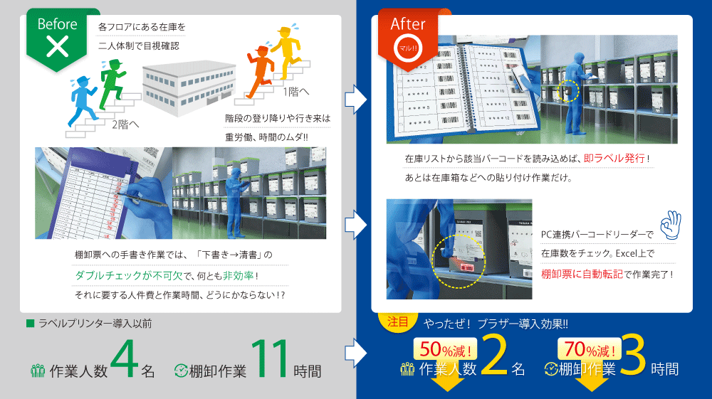 システムレスで実現する棚卸管理のご紹介_改善事例｜ブラザー