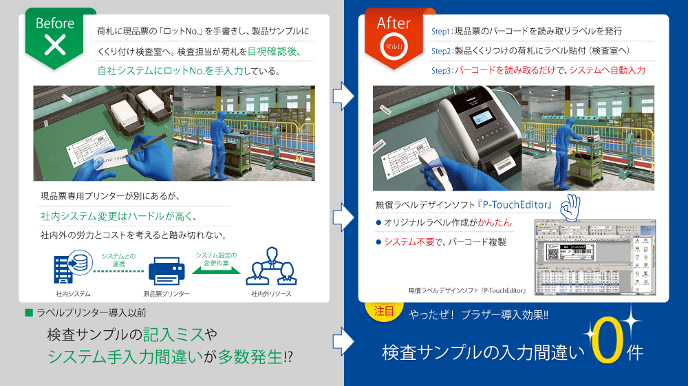 システムレスで実現する棚卸管理のご紹介_改善事例｜ブラザー