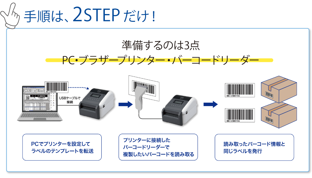 ブラザー改善事例のポイント