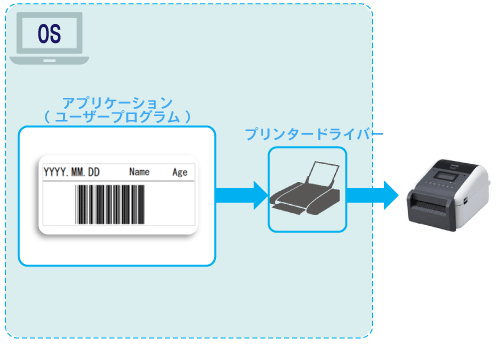 プリンタードライバー(ブラウザーからラベルや帳票を印刷する場合)