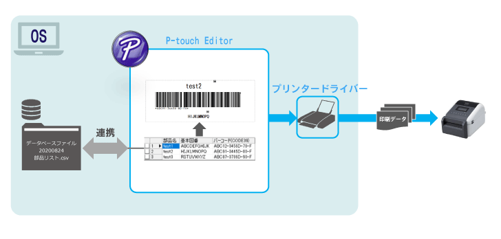 ラベル出力に特化したラベルテンプレート作成ソフト「P-touch Editor」