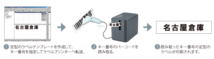 バーコードリーダー連携＿定型テンプレート