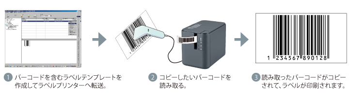 Solution 3：バーコードリーダー連携＿バーコード複製(無償)