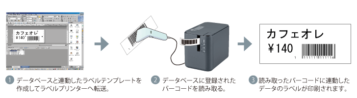 Solution 3：バーコードリーダー連携＿バーコード置換(無償)