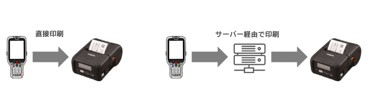 ハンディターミナル連携