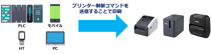 PLC連携
