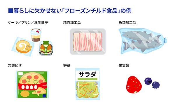 暮らしに欠かせない「フローズンチルド食品」の例