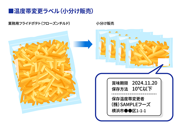 温度帯変更ラベル（小分け販売）について