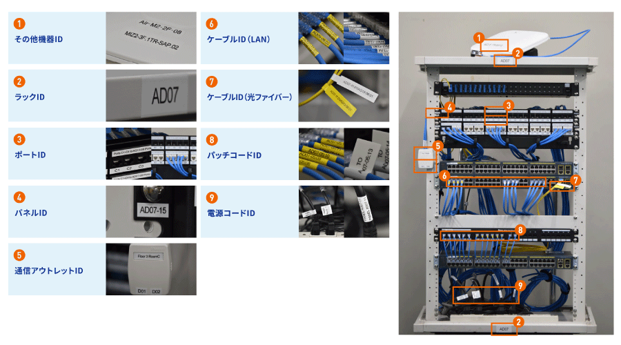 ブラザー_ケーブルマーキングの使用用途