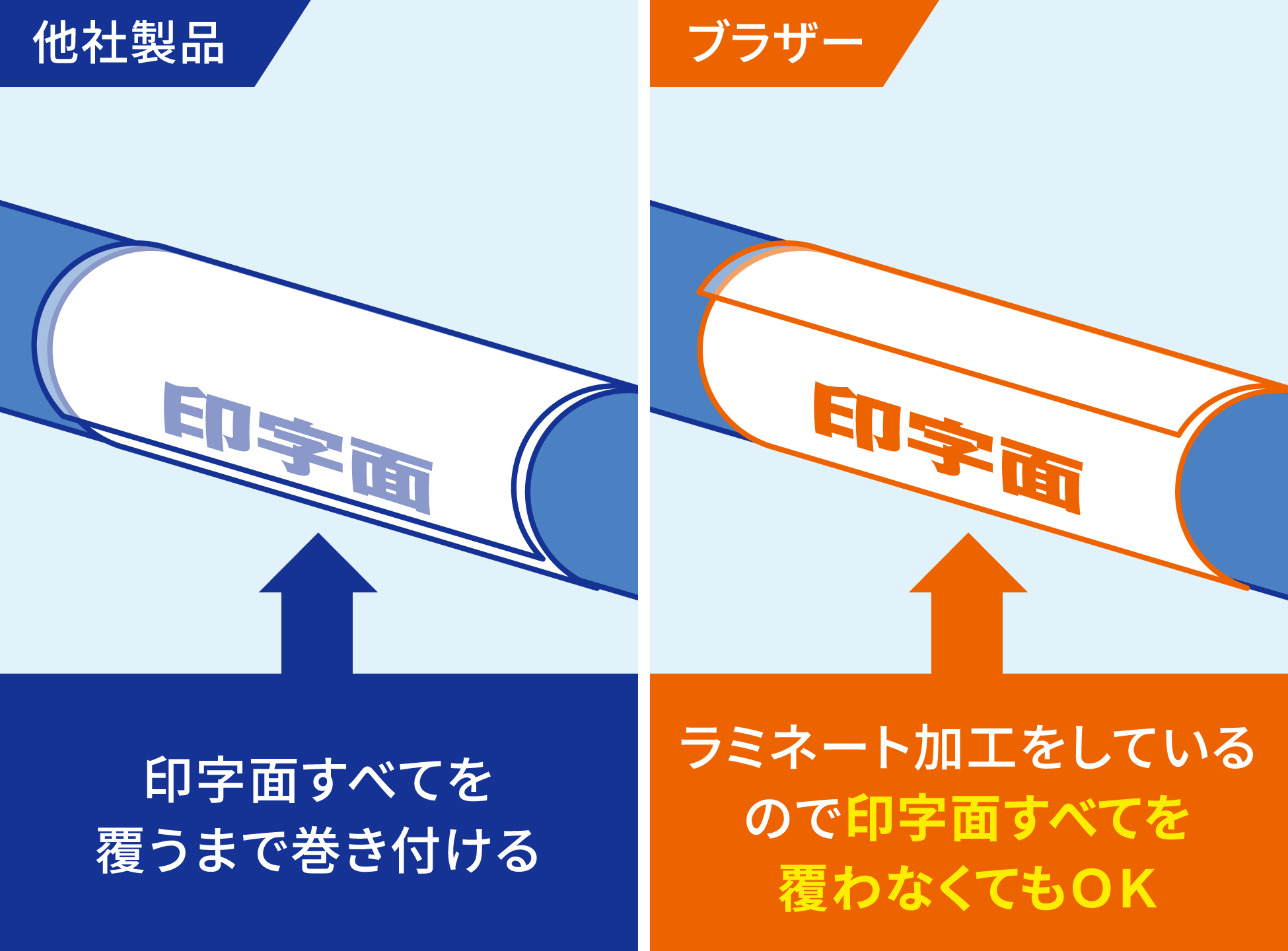 ブラザーセルフラミネートラベルの特徴