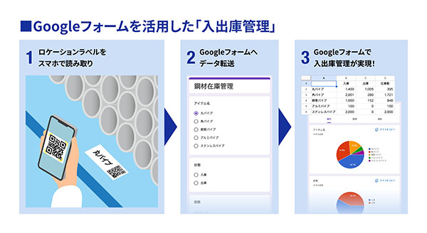 導入後の運用イメージ
