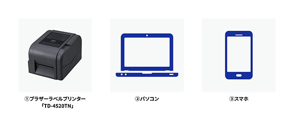 用意する機器