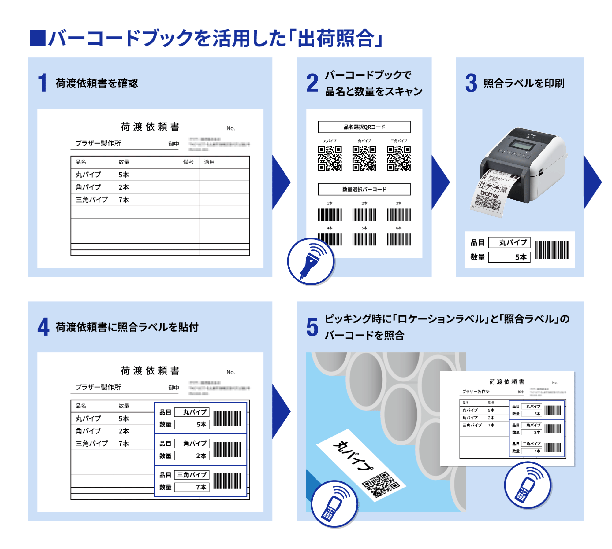 導入後の運用イメージ