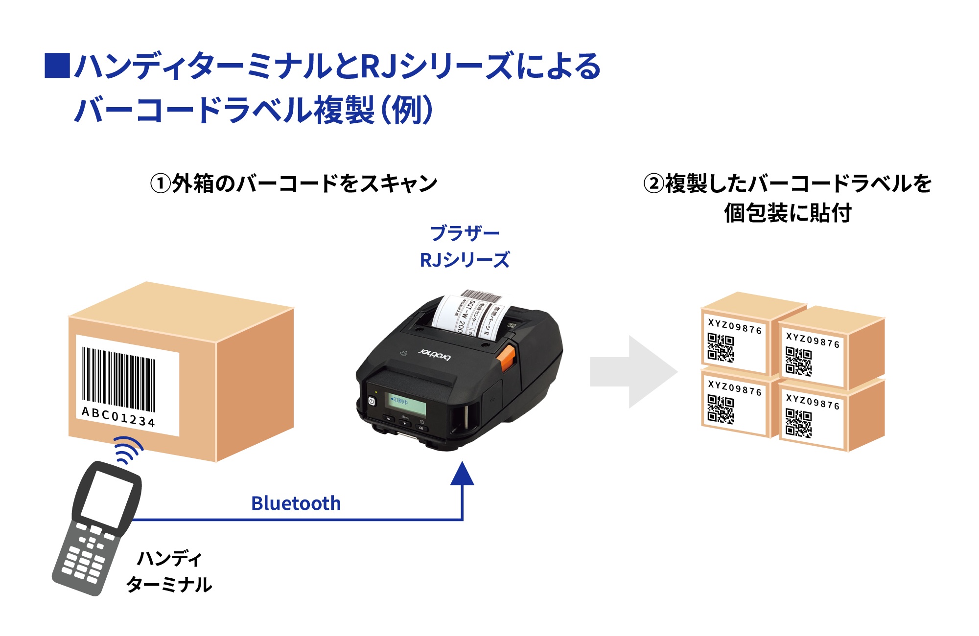 バーコードラベル複製イメージ
