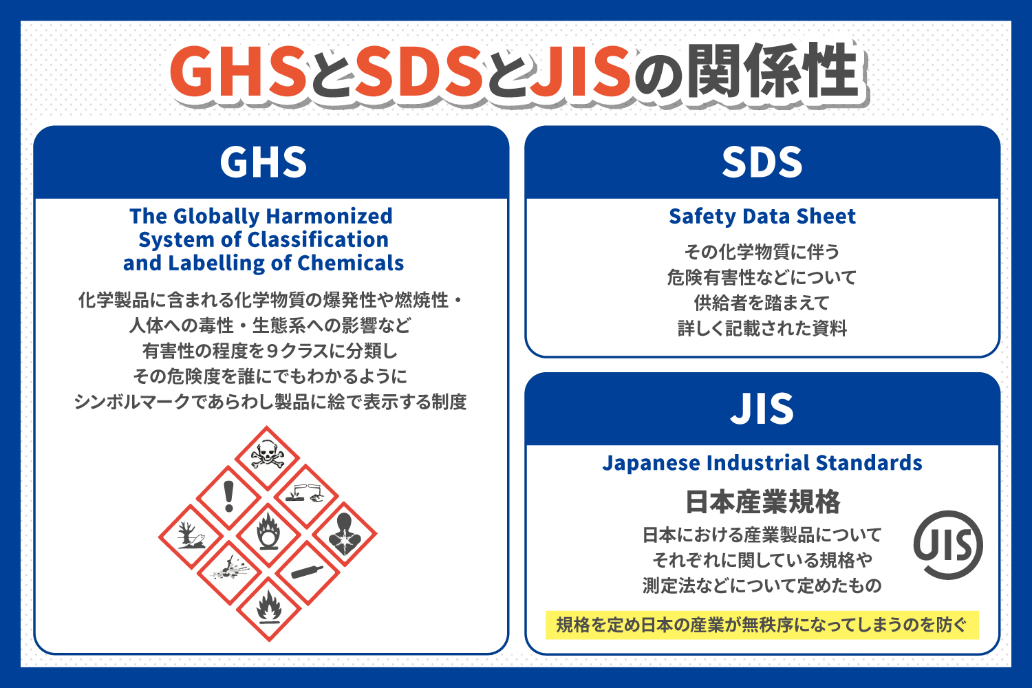 ブラザー_GHSと SDS と JIS の関係性を解説