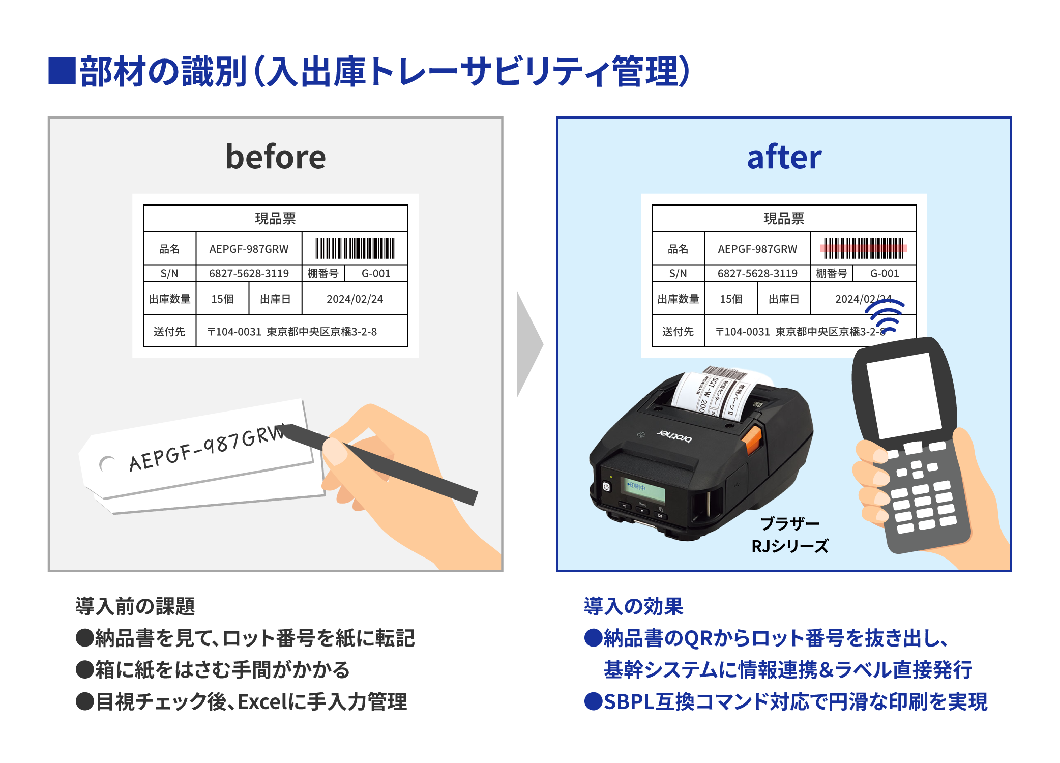部材識別(入出庫トレナビ管理)の改善事例