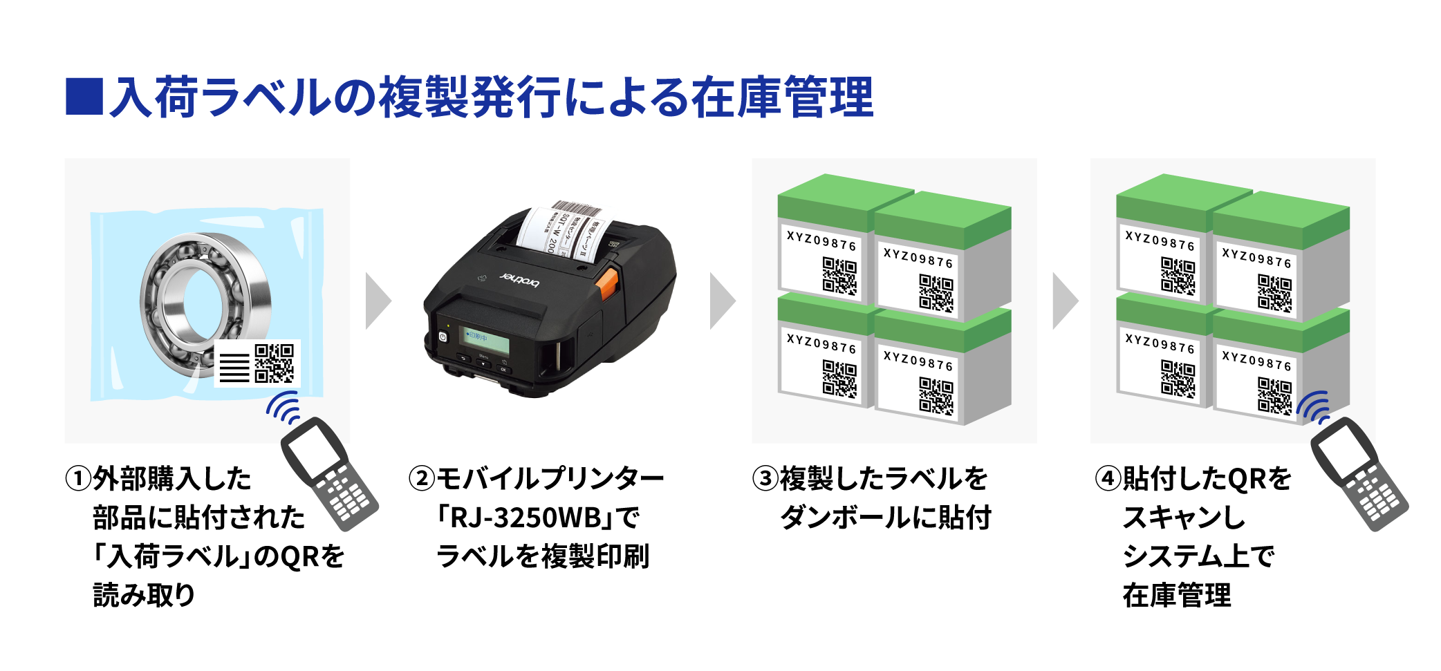 入荷ラベル複製発行を活用した在庫管理の改善事例