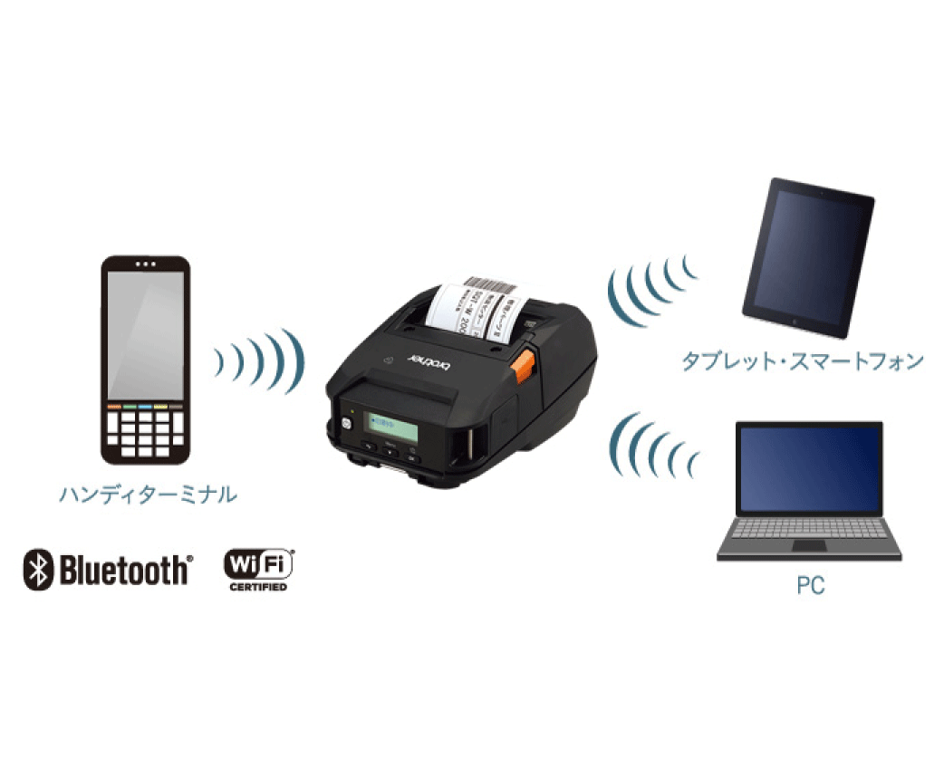 RJ-3250WBのインターフェース