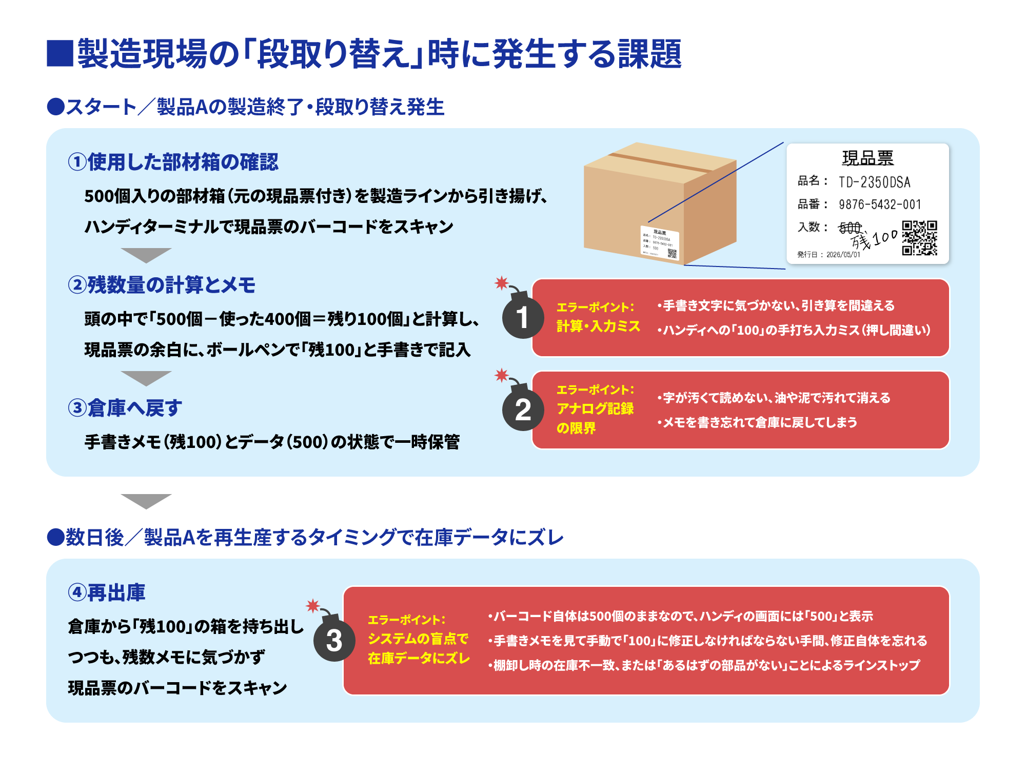 製造現場の段取り替え時に発生する課題