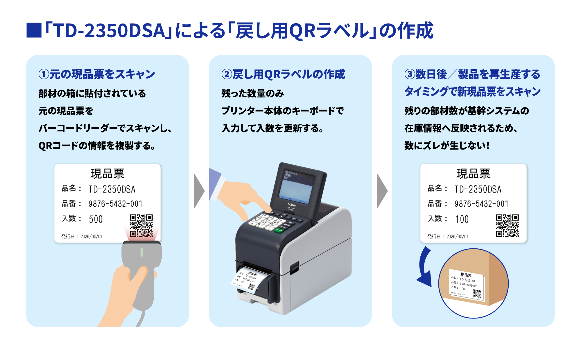 TD-2350DSAによる戻し用QRラベルの作成