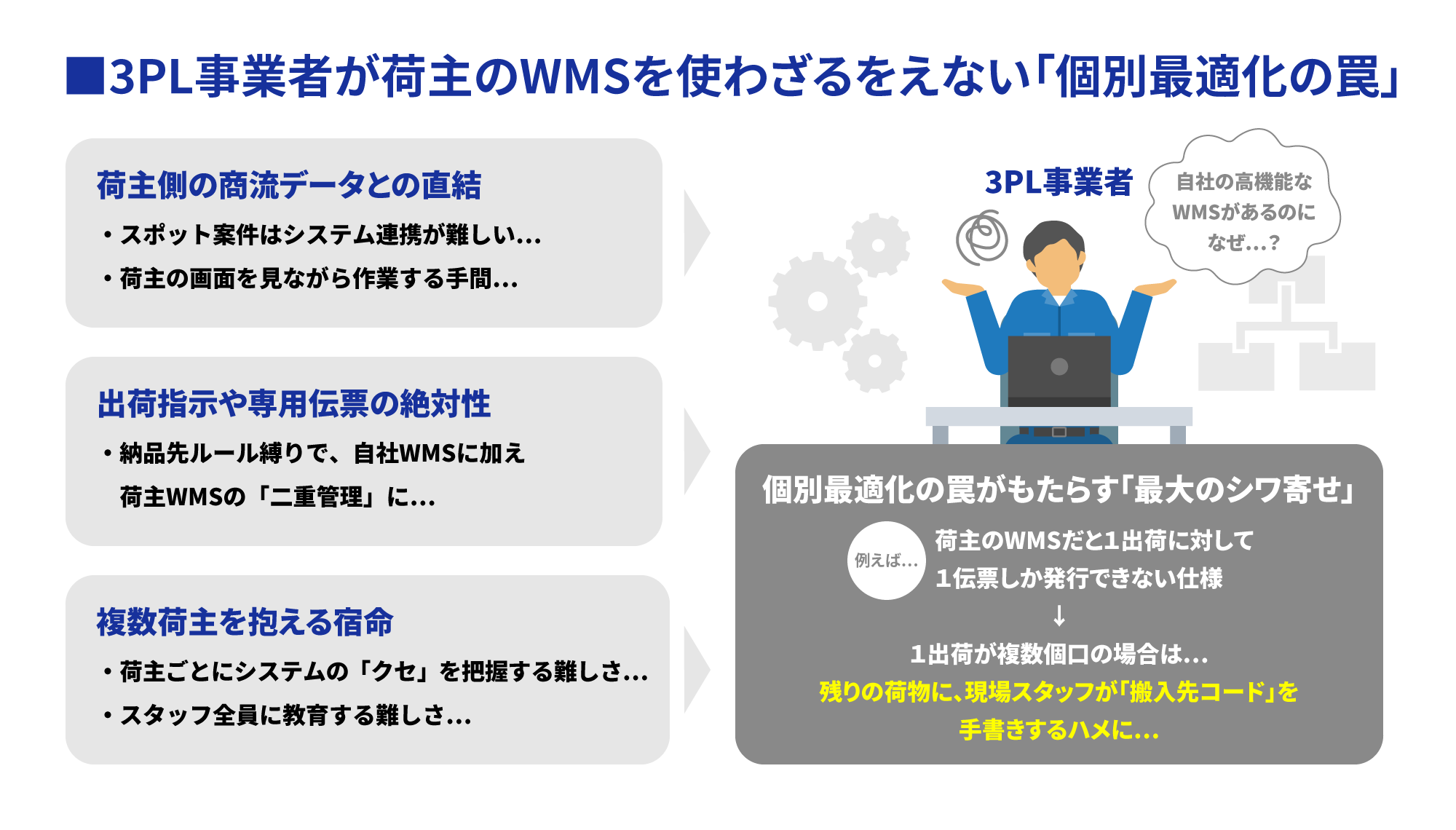 3PL事業者が荷主のWMSを使わざるをえない個別最適化の罠