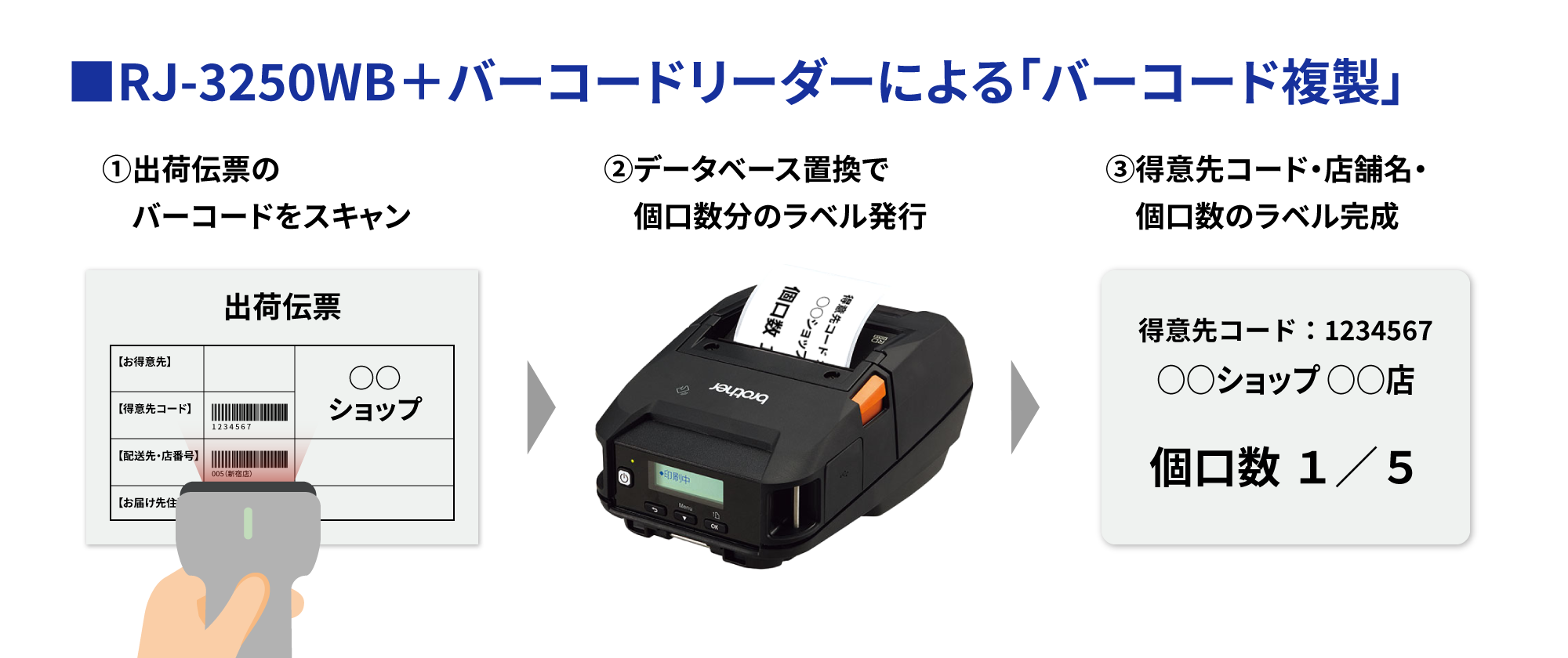 RJ-3250WBとワイヤレスバーコードリーダーによるバーコード複製