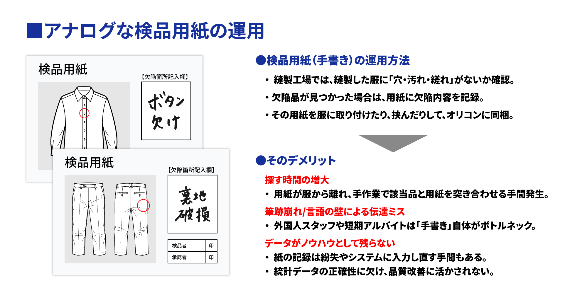 紙＆手書きによる損失