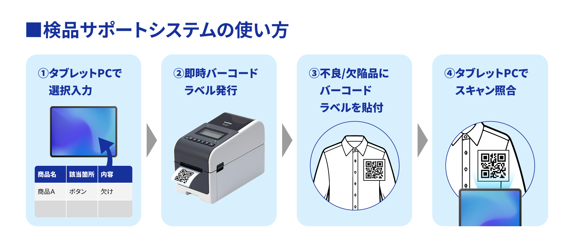 ブラザーが提案する「無理のないDX化」