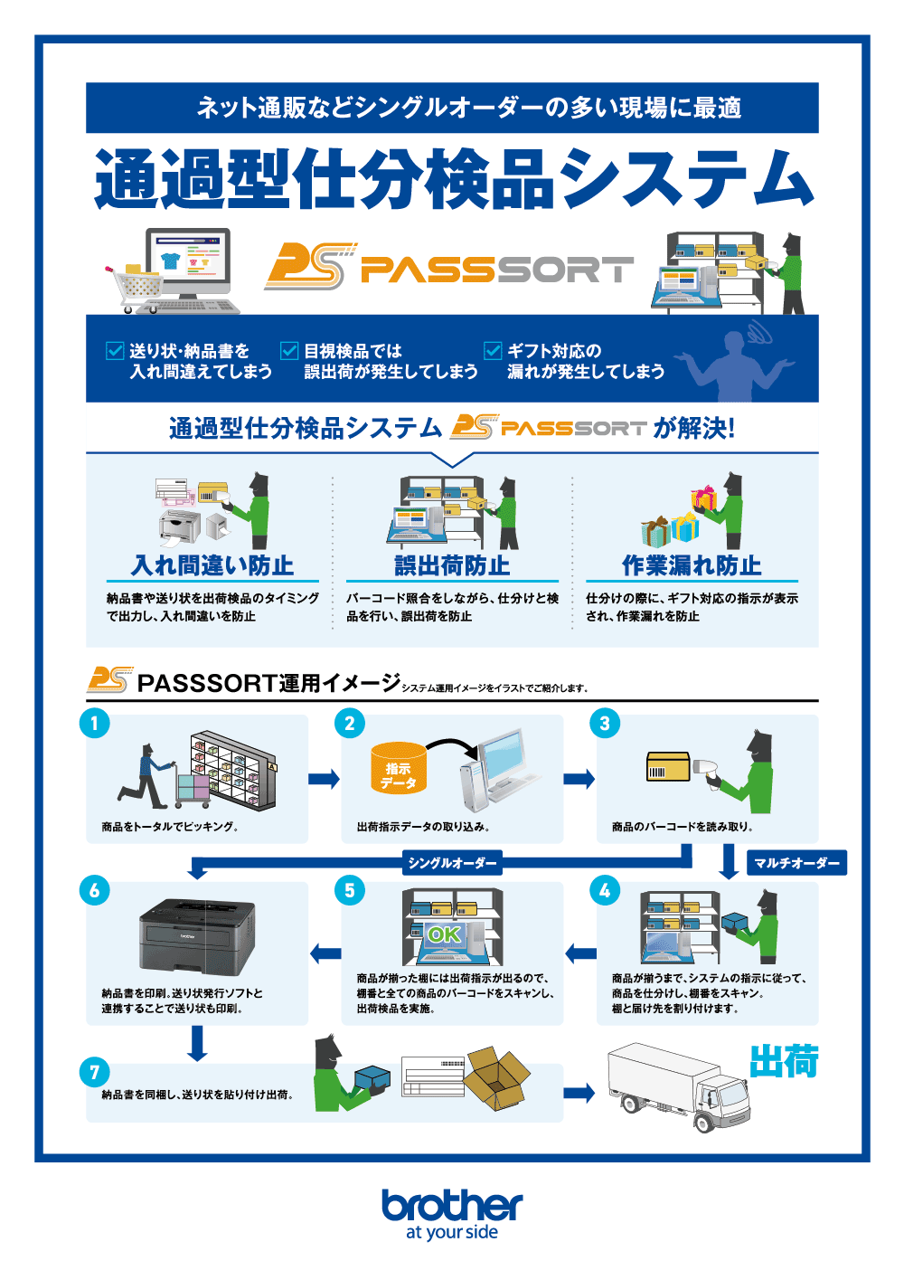 展示会レポート リテールテック Japan 出展内容のご紹介 ビジネストレンド ブラザー ビジネスnavi ブラザー