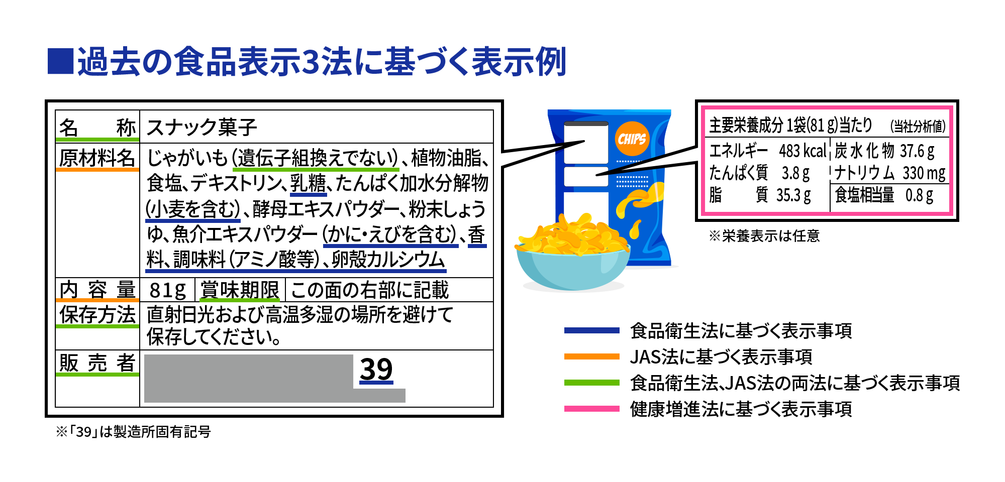 食品表示基準