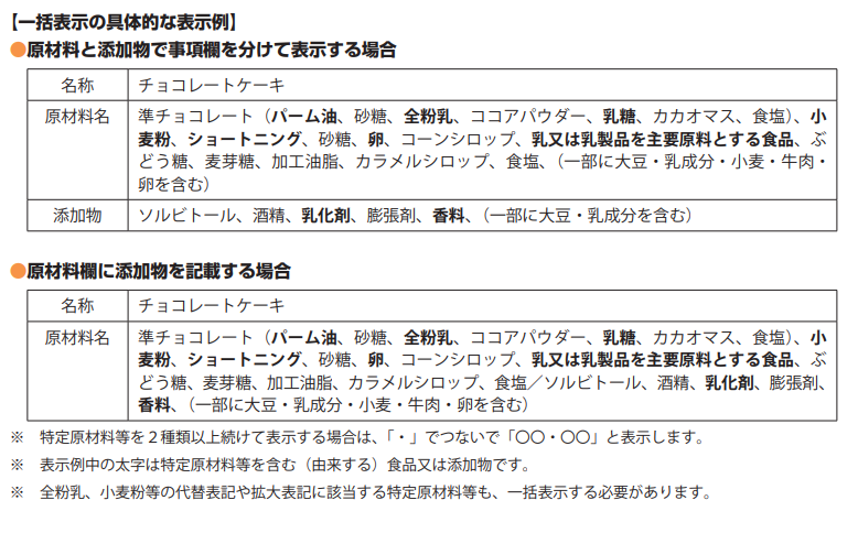 消費者庁「加工食品の食物アレルギー表示ハンドブック」参照図3