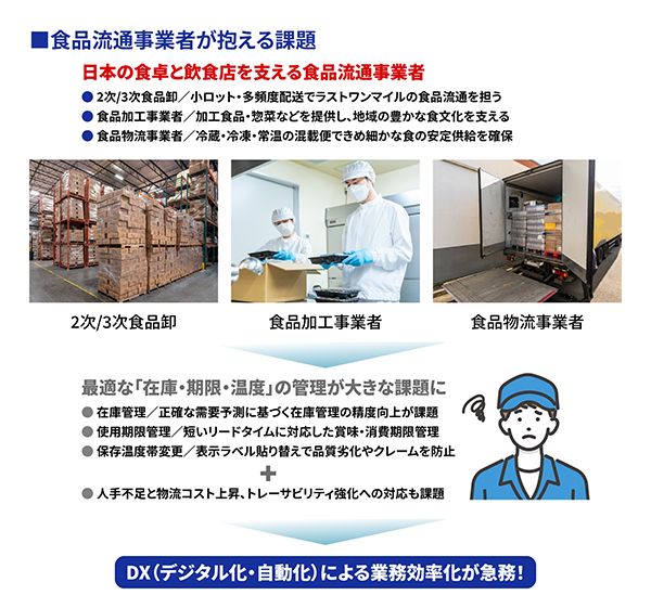 「在庫・期限・温度」管理の課題