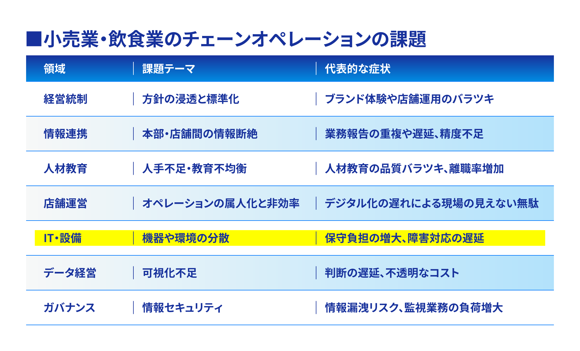 紙帳票と目視管理による、資材物品管理の課題