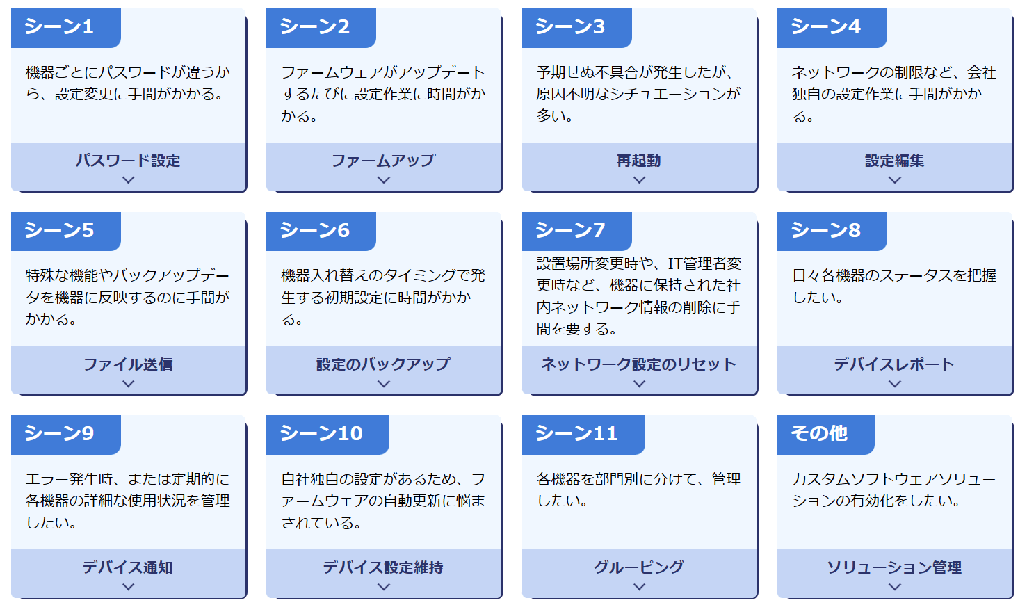 12件の「お困りシーン」に役立つ機能