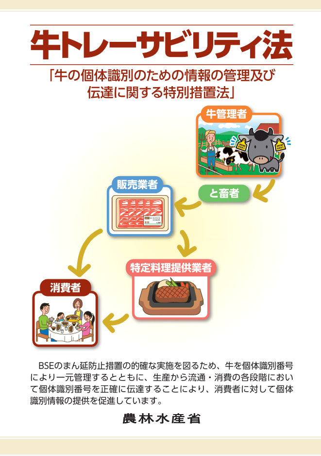 農林水産省「牛トレーサビリティ法」イメージ図