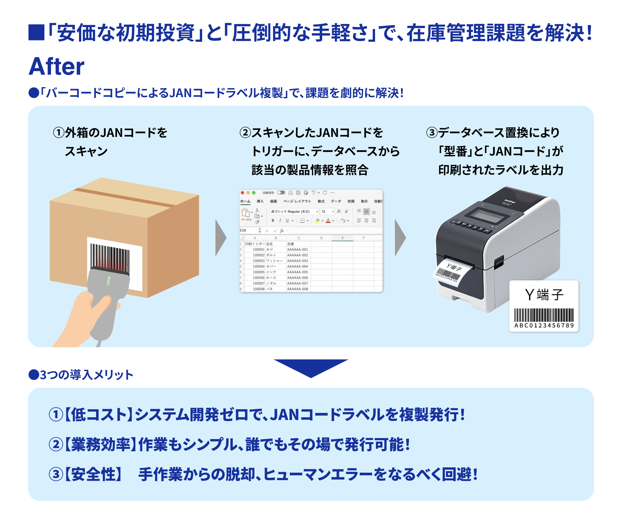 在庫管理の劇的な改善策は「バーコードコピーによるJANコード複製」