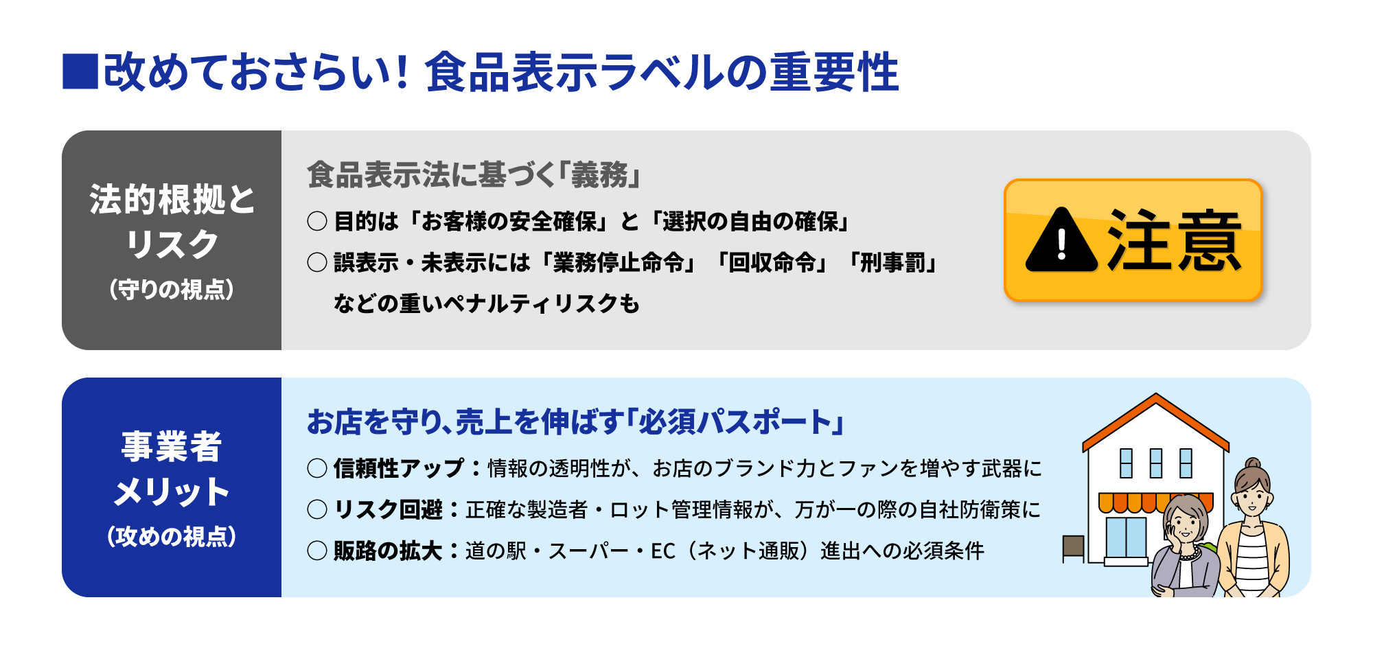 改めておさらい食品表示ラベルの重要性